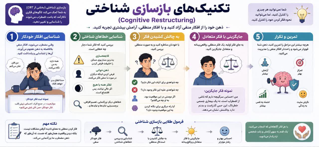تکنیک‌های بازسازی شناختی (Cognitive Restructuring)